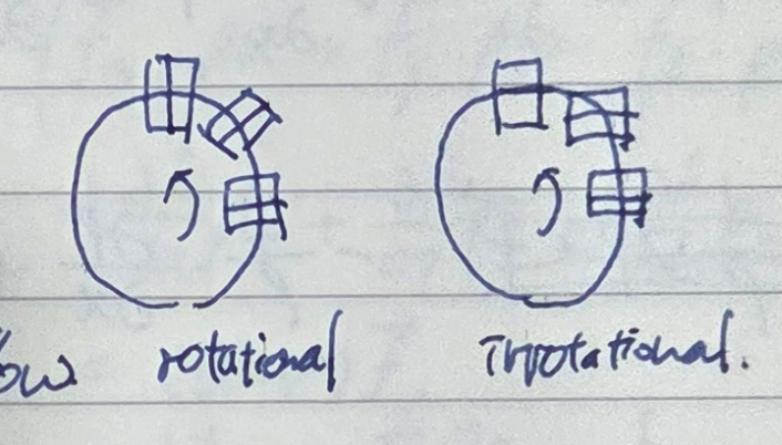 [유체] Chap 5. Basics of Ideal Flow